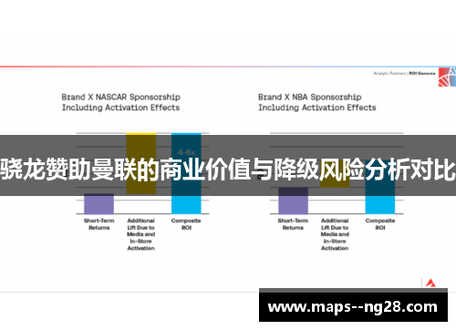 骁龙赞助曼联的商业价值与降级风险分析对比