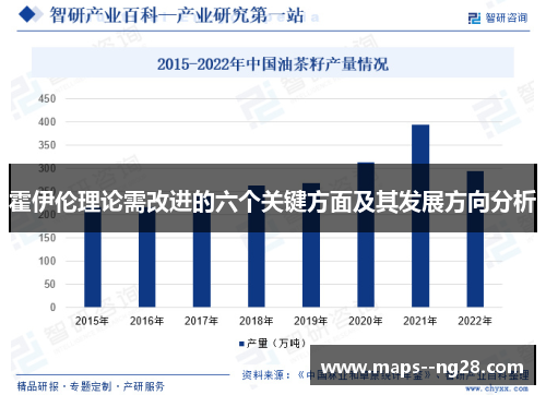 霍伊伦理论需改进的六个关键方面及其发展方向分析 霍伊伦理论需改进的六个关键方面及其发展方向分析