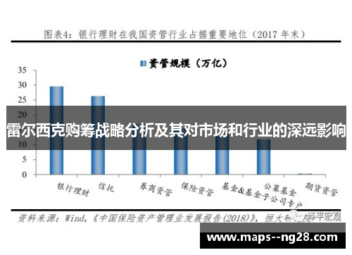 雷尔西克购筹战略分析及其对市场和行业的深远影响