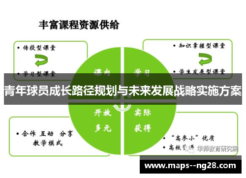 青年球员成长路径规划与未来发展战略实施方案 青年球员成长路径规划与未来发展战略实施方案