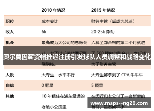 奥尔莫因薪资帽推迟注册引发球队人员调整和战略变化 奥尔莫因薪资帽推迟注册引发球队人员调整和战略变化